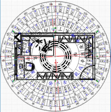 公司風水鑑定|中西命理風水科學統計整合: 公司風水鑑定